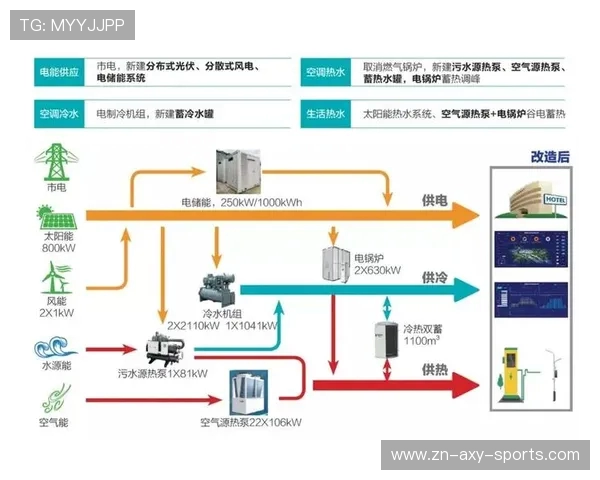 围绕现代足球俱乐部运营模式的全新战略发展蓝图构想与实践方向探 围绕现代足球俱乐部运营模式的全新战略发展蓝图构想与实践方向探