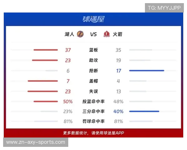湖人火箭球迷网热议比赛精彩瞬间与球员表现分析 湖人火箭球迷网热议比赛精彩瞬间与球员表现分析